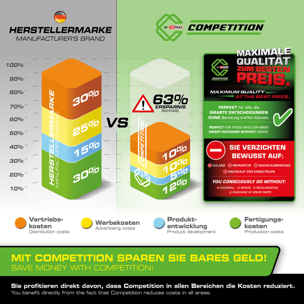 Competition Tools by KS Tools