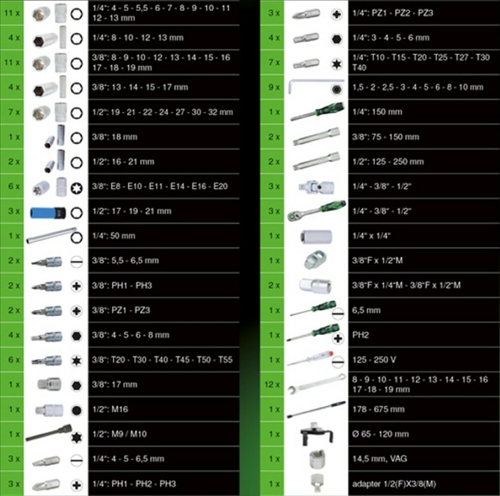 Competition 1/4&quot; + 3/8&quot; + 1/2&quot; Dopsleutelset 132-delig 512.0132 (9)