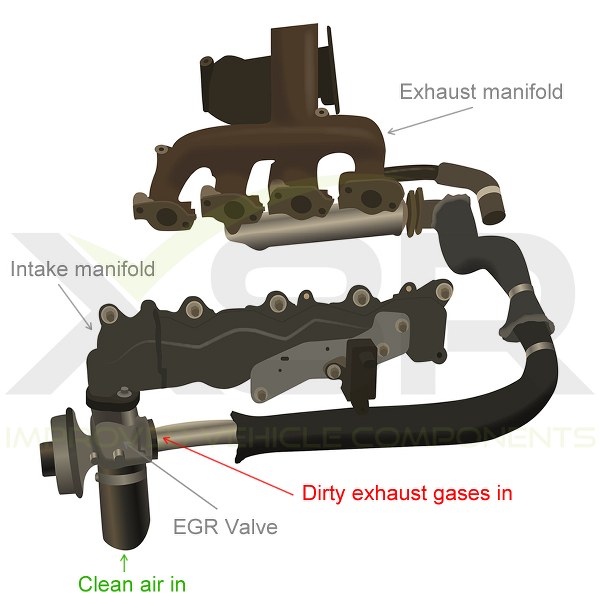 EGR Verwijder kit Ford Mondeo Jaguar XType 2.0 2.2 TDCi EGR Delete kit Vehicle Equipment