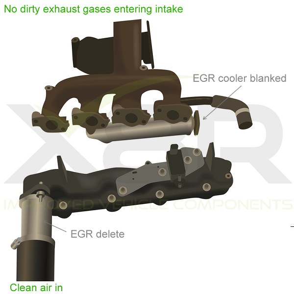 EGR Verwijder kit Ford Mondeo Jaguar XType 2.0 2.2 TDCi EGR Delete kit Vehicle Equipment